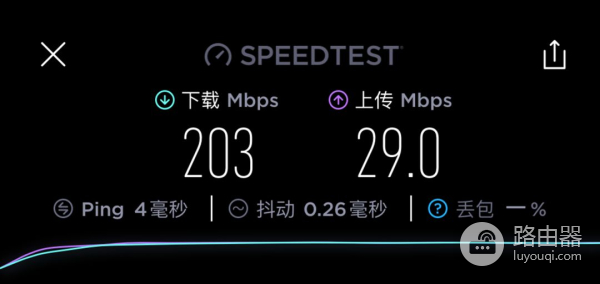 免费的路由器(免费的路由器管家)