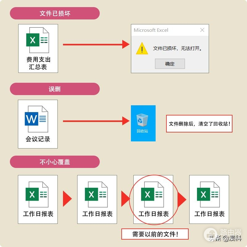 如何对计算机进行备份(如何备份电脑照片)