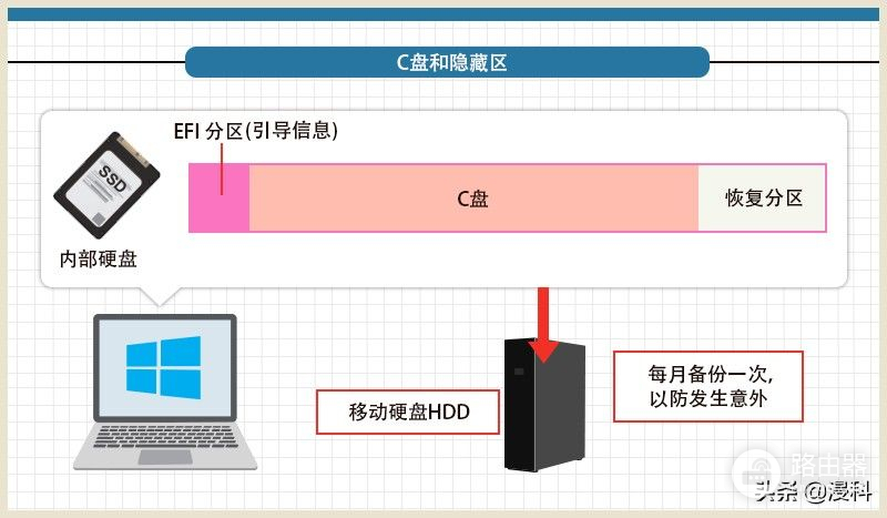 如何对计算机进行备份(如何备份电脑照片)