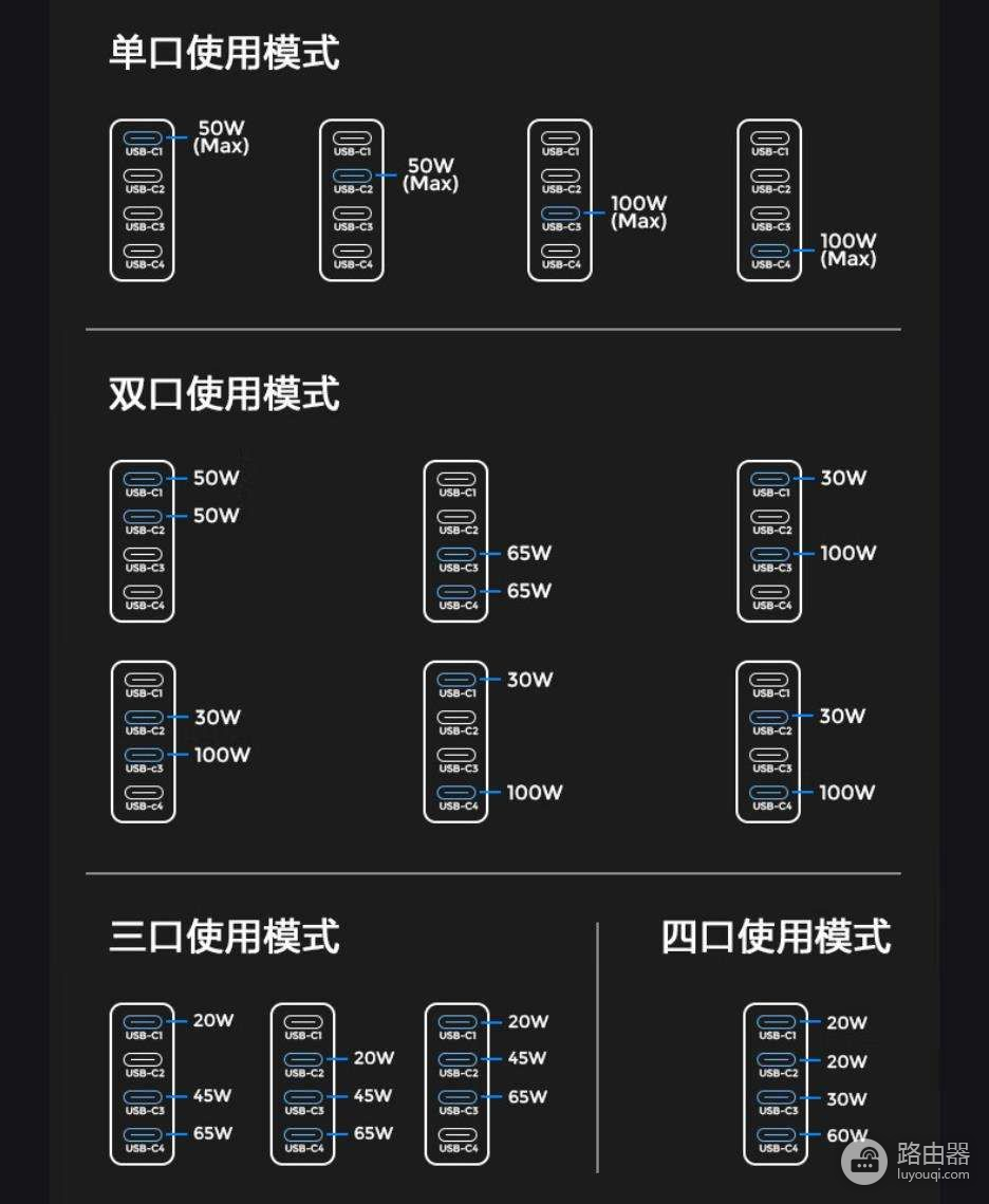 多口充电的快感！AENZR130W充电套装带来GaN新体验