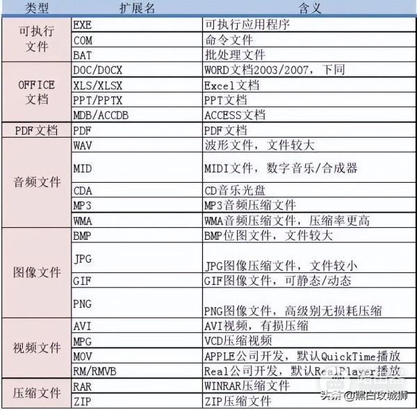 为啥有些文件你的电脑打不开(为什么我电脑有些文件打不开的)