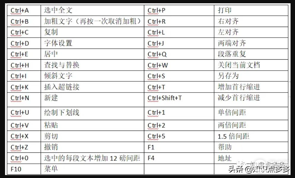 电脑知识大全(电脑知识大全app)