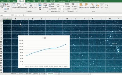 如何用Excel画出美观的图或表(Excel图表怎么做好看)