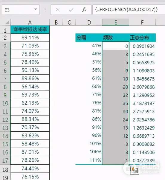 Excel绘制直方图与正态分布曲线(excel如何画正态分布曲线)