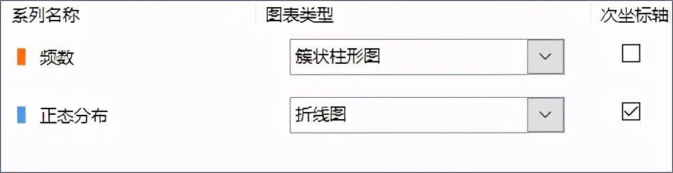 Excel绘制直方图与正态分布曲线(excel如何画正态分布曲线)