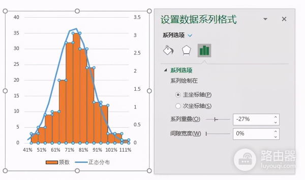 Excel绘制直方图与正态分布曲线(excel如何画正态分布曲线)