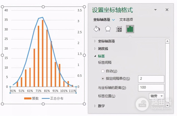 Excel绘制直方图与正态分布曲线(excel如何画正态分布曲线)