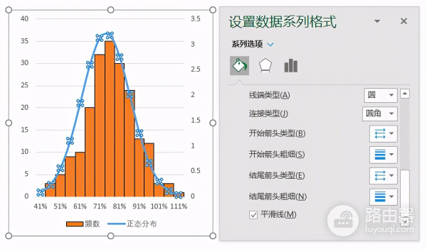 Excel绘制直方图与正态分布曲线(excel如何画正态分布曲线)