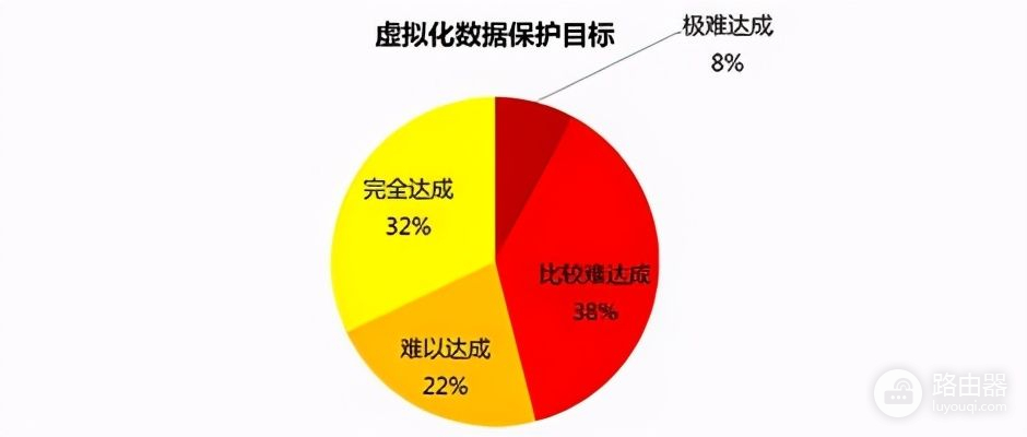 电脑数据备份操作方法(电脑如何数据备份)