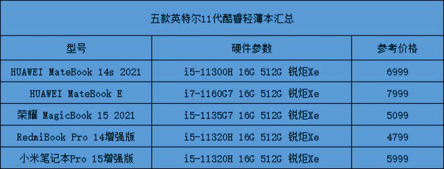 双十二高配置全能轻薄本推荐(双十二笔记本推荐)