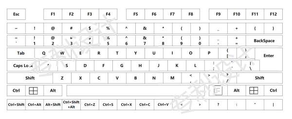 习以为常的电脑键盘