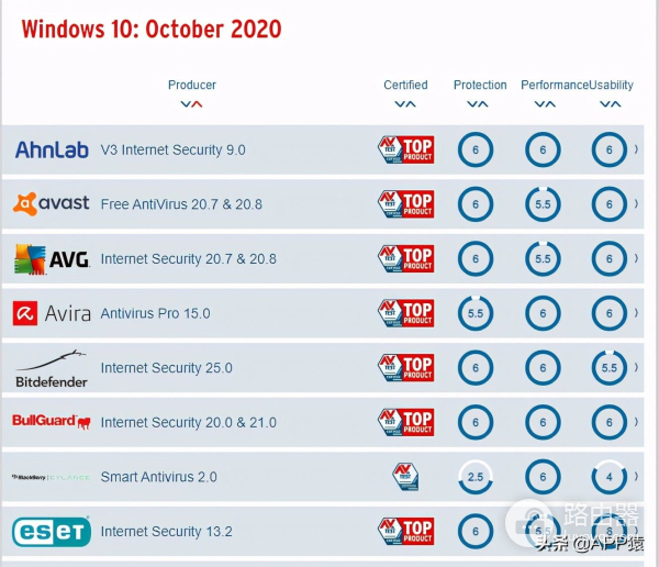 我用4招让电脑秒变干净(如何让电脑更干净)