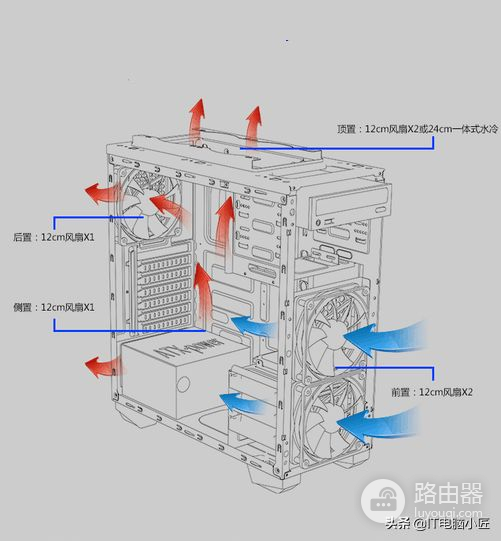 怎么控制电脑噪音(如何消除电脑的噪音)