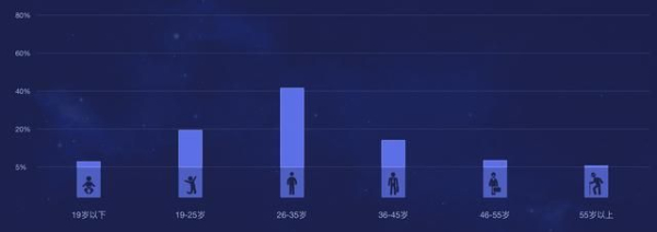 夸克浏览器的春天就要来临?最极致的简洁体验,智能预判用户倾向
