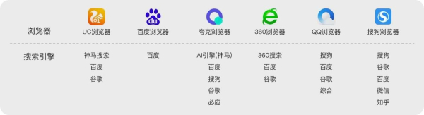 夸克浏览器的春天就要来临?最极致的简洁体验,智能预判用户倾向