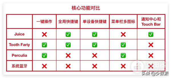 在电脑上一键切换蓝牙设备(在电脑上一键切换蓝牙设备怎么弄)