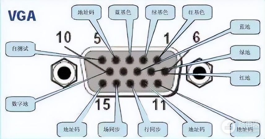 电脑显示器常用接口有哪些(电脑显示器一般用什么接口)