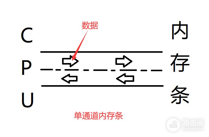 想加个内存条(如何加电脑内存条)