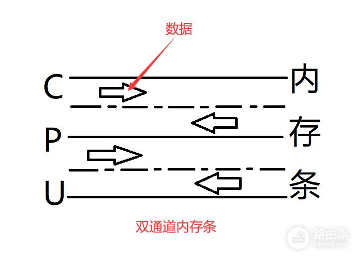 想加个内存条(如何加电脑内存条)