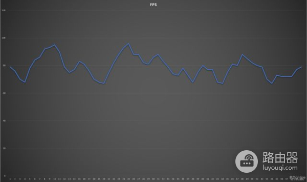 处理器不行一样卡成狗(处理器不行一样卡成狗怎么办)