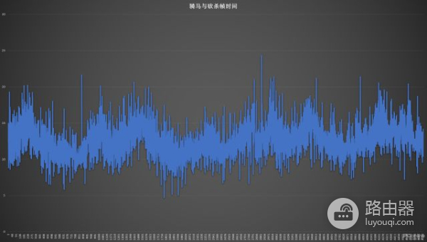 处理器不行一样卡成狗(处理器不行一样卡成狗怎么办)