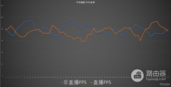 处理器不行一样卡成狗(处理器不行一样卡成狗怎么办)