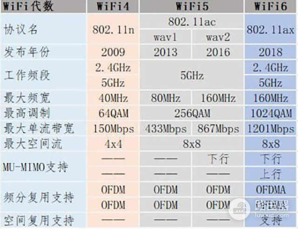 WiFi网络的发展历程(wifi的起源与发展)