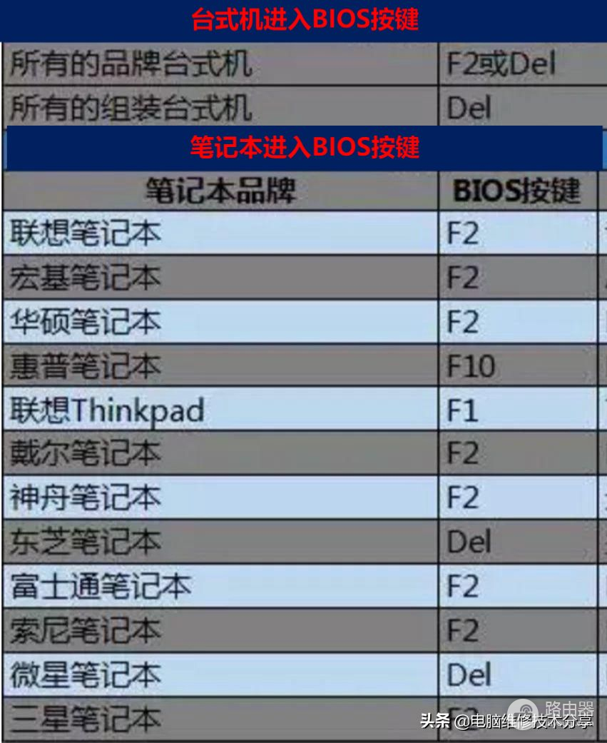 电脑安装系统(新电脑如何安装win7)