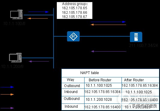 局域网中的电脑如何访问互联网(如何访问局域网内电脑)