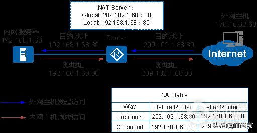 局域网中的电脑如何访问互联网(如何访问局域网内电脑)