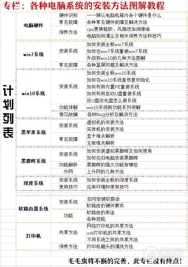 电脑硬盘分区太小不够用了咋办(磁盘分区不够用怎么办)