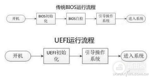 天！连UEFI都不知道！你的电脑是咋启动的？！