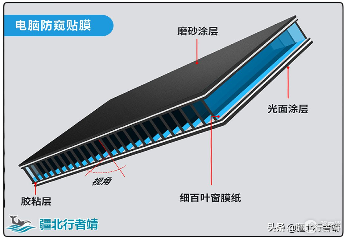 电脑如何保护个人隐私(电脑如何保护个人隐私软件)