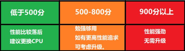你的电脑性能过时了吗(你的电脑性能过时了吗英语)
