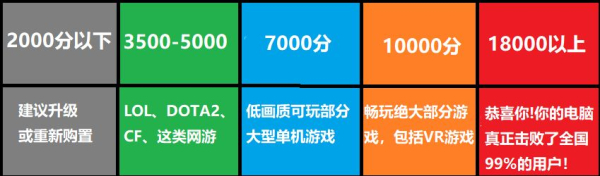 你的电脑性能过时了吗(你的电脑性能过时了吗英语)