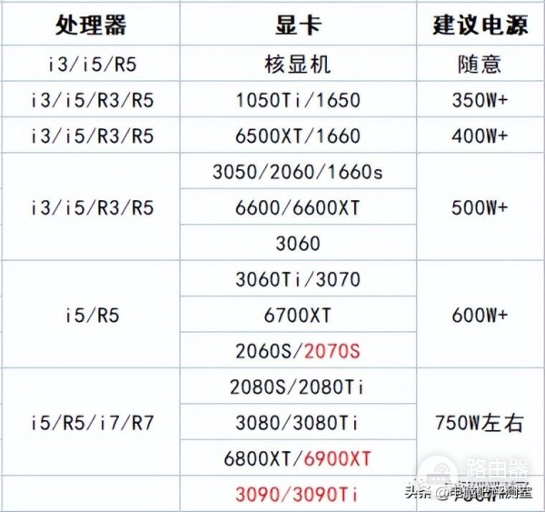 台式电脑怎么挑选电源(电脑如何选择电源)