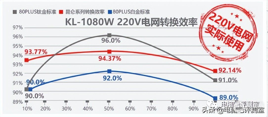 台式电脑怎么挑选电源(电脑如何选择电源)