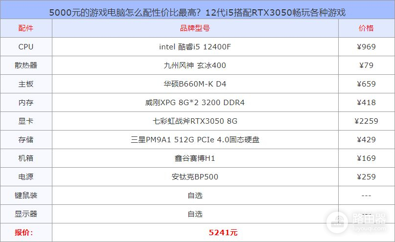 5000元游戏电脑怎么配性价比最高(2500元游戏电脑怎么配置好)