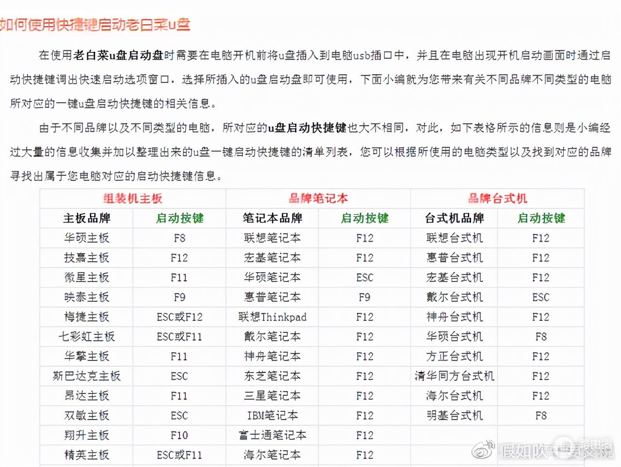 电脑系统怎么重装win10(win10电脑如何重装)