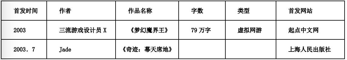 游戏论·媒介的表象丨中国网络游戏小说发展史简论