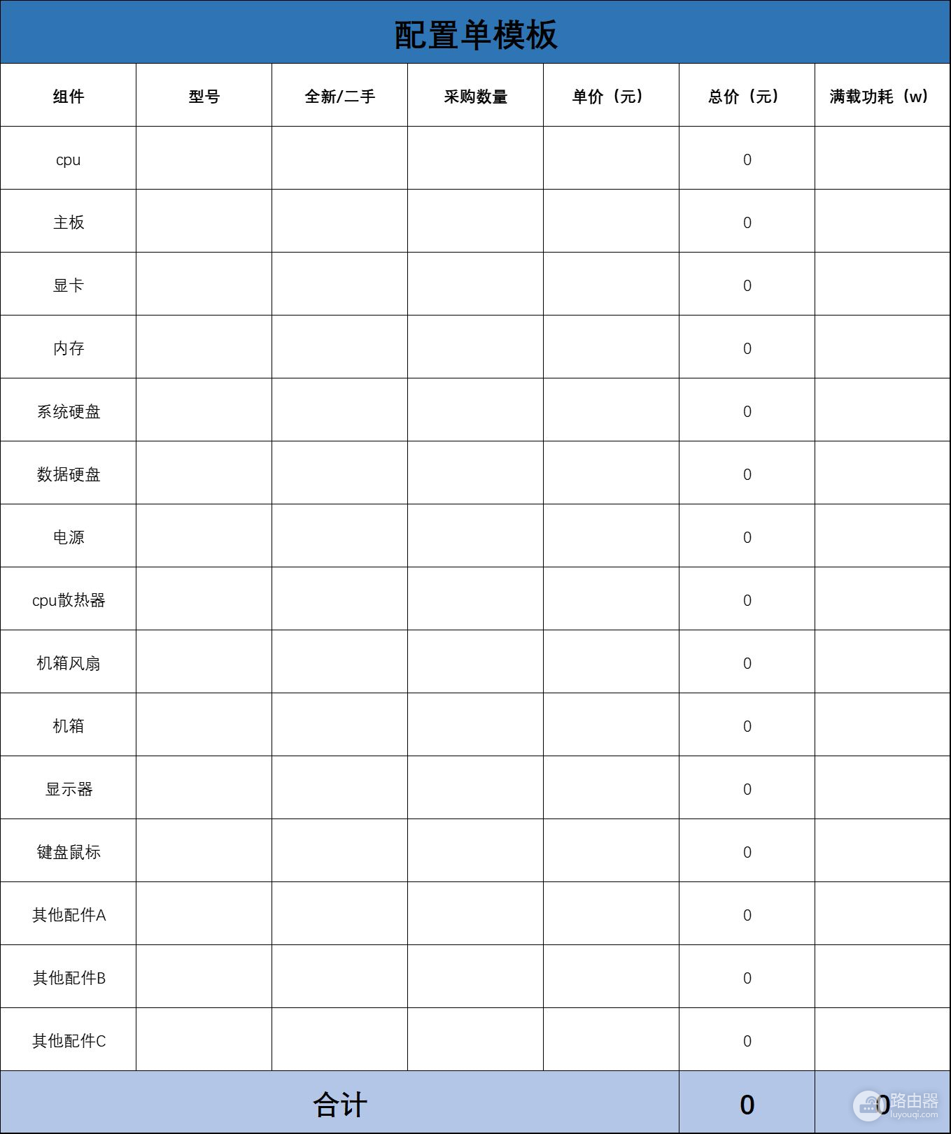 矿渣+工包+线下！三大概率翻车硬件的DIY电脑装机总结分享