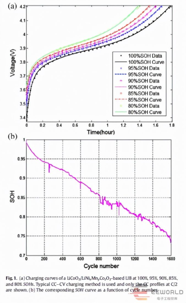 笔记本电脑电池为啥越用容量越小(为什么笔记本电脑电池容量很小)