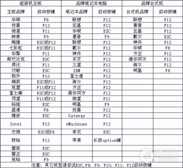 电脑如何恢复系统(台式电脑如何恢复系统)