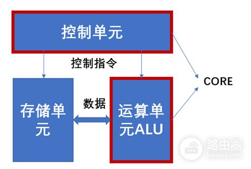 计算机CPU多核到底是指什么(电脑多核是指什么)
