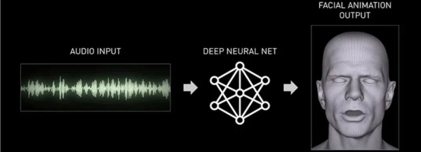 如何快速制作虚拟数字人面部动画(如何快速制作虚拟数字人面部动画效果)
