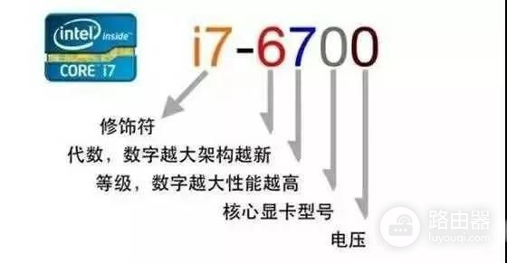 电脑硬件参数怎么看(电脑如何查看硬件)