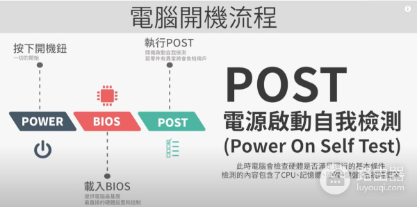 简单了解bios(如何查看电脑bios)