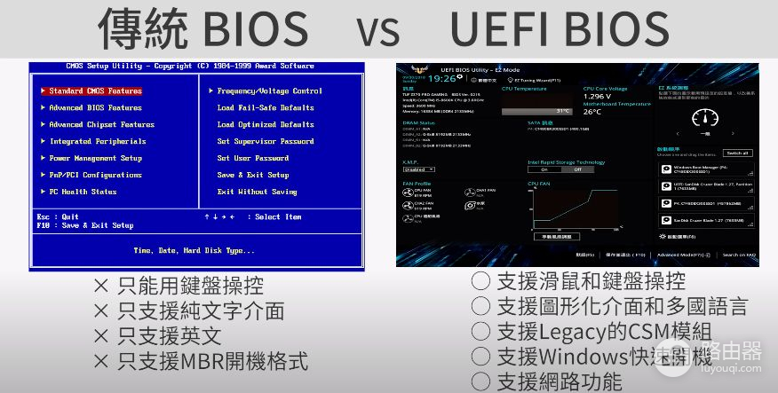 简单了解bios(如何查看电脑bios)