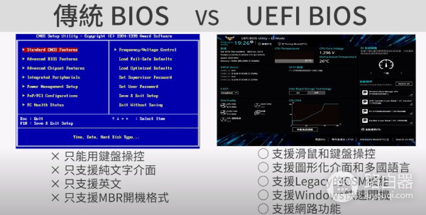 简单了解bios(如何查看电脑bios)