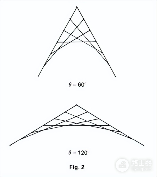 用LOGO编程语言实现曲线缝合